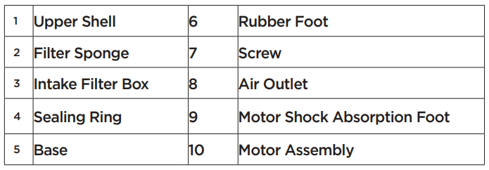 PondMAX CAP100 Air Pump-3