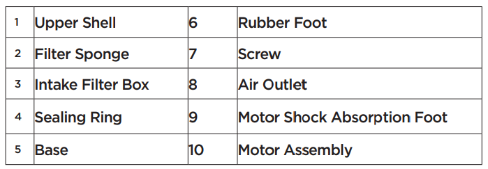 PondMAX CAP100 Air Pump-5