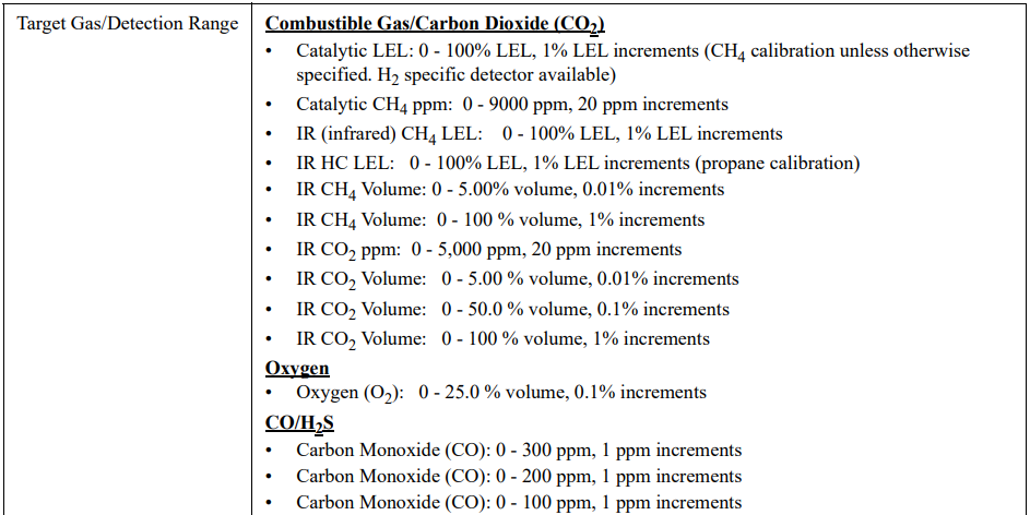 RKI Instruments M2A-XL Stand Alone Transmitter User Manual 1