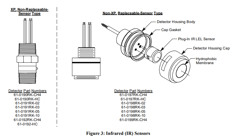 RKI Instruments M2A-XL Stand Alone Transmitter User Manual 11