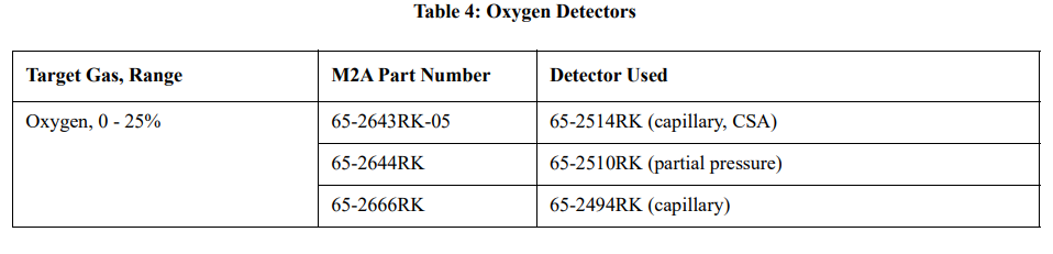 RKI Instruments M2A-XL Stand Alone Transmitter User Manual 12