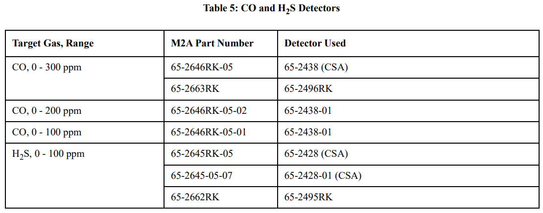 RKI Instruments M2A-XL Stand Alone Transmitter User Manual 14