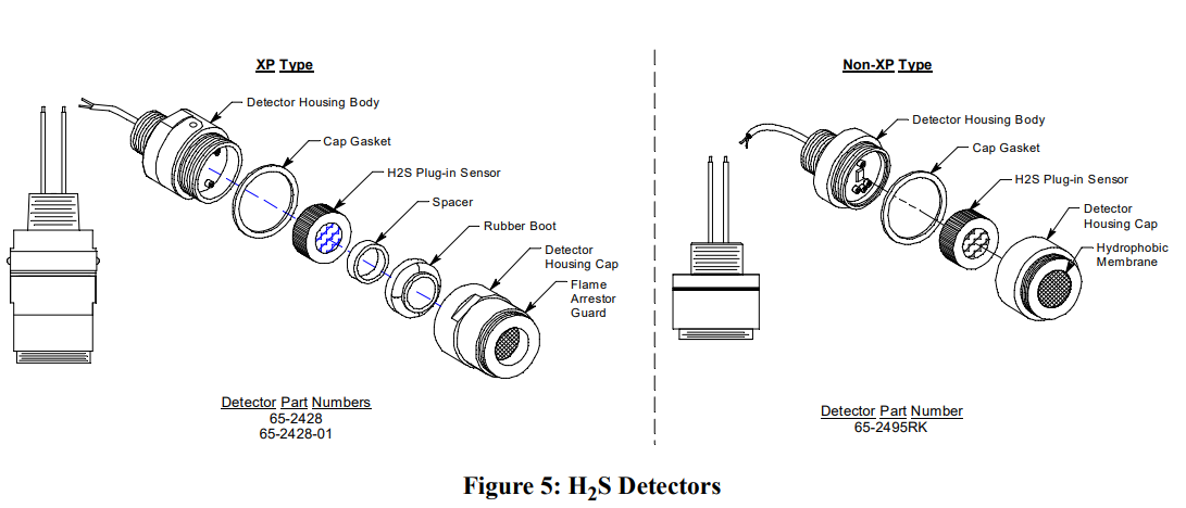 RKI Instruments M2A-XL Stand Alone Transmitter User Manual 15