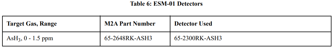 RKI Instruments M2A-XL Stand Alone Transmitter User Manual 17