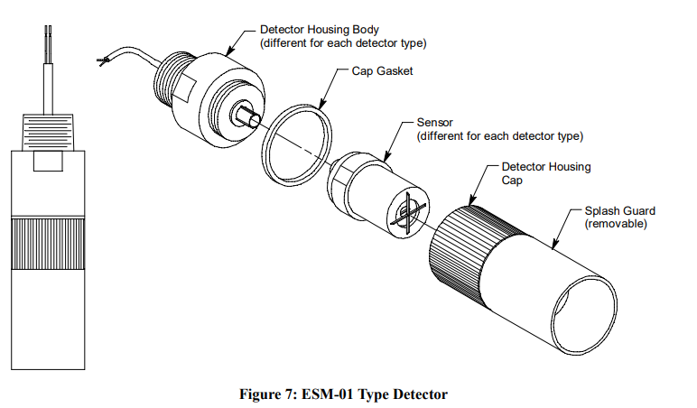 RKI Instruments M2A-XL Stand Alone Transmitter User Manual 19
