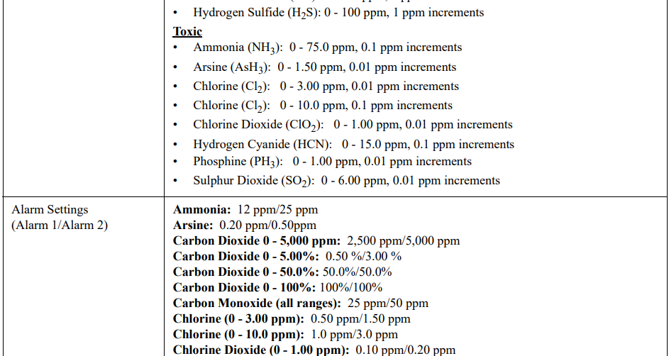 RKI Instruments M2A-XL Stand Alone Transmitter User Manual 2