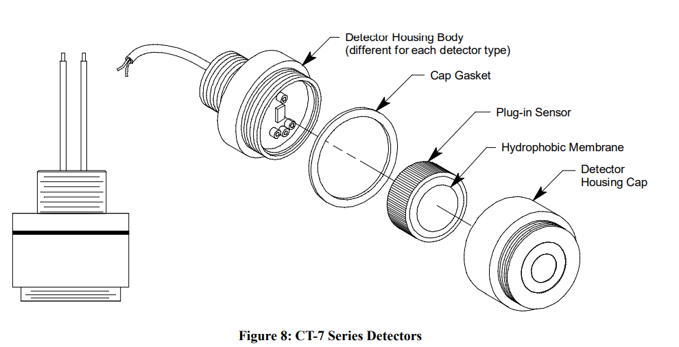 RKI Instruments M2A-XL Stand Alone Transmitter User Manual 21