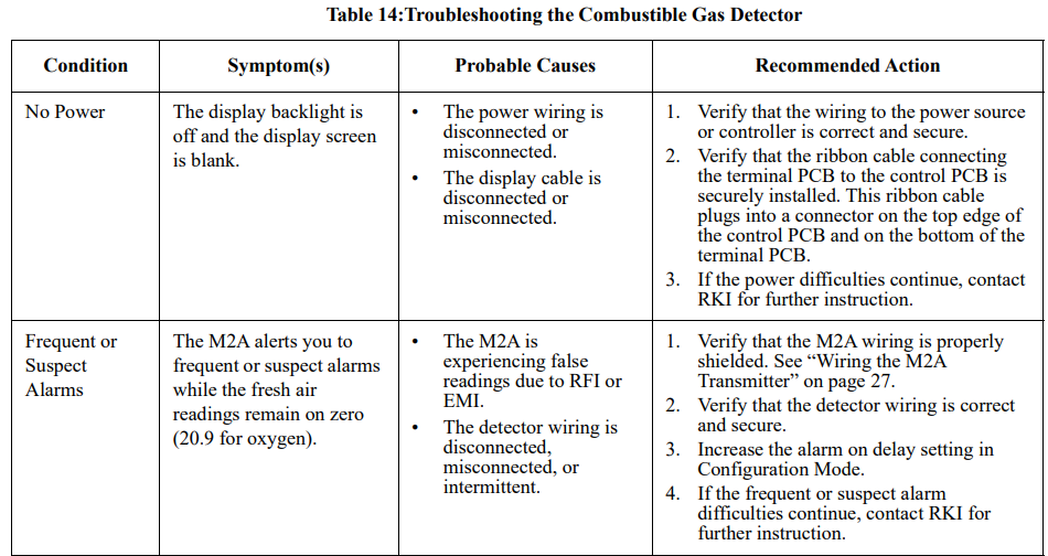 RKI Instruments M2A-XL Stand Alone Transmitter User Manual 29