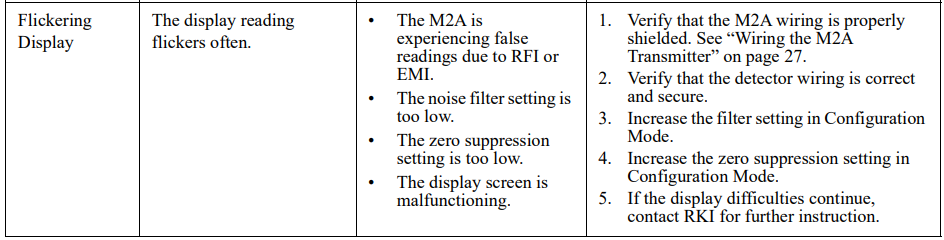 RKI Instruments M2A-XL Stand Alone Transmitter User Manual 30