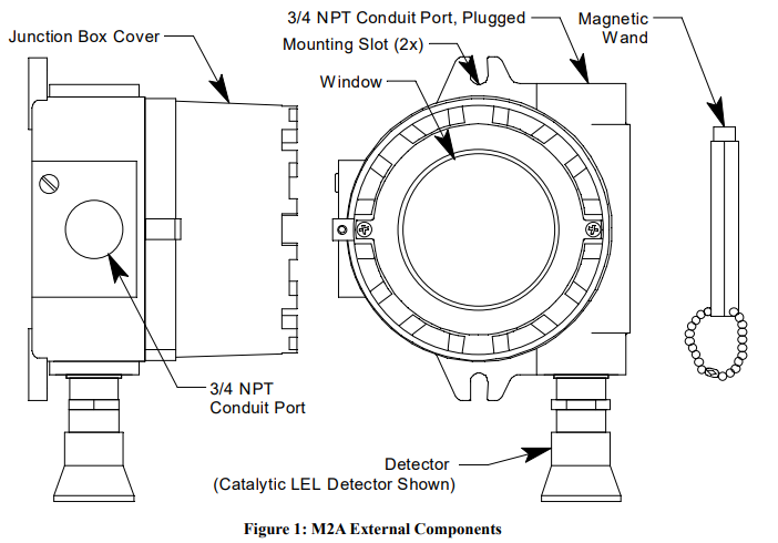 RKI Instruments M2A-XL Stand Alone Transmitter User Manual 7