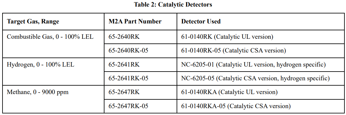 RKI Instruments M2A-XL Stand Alone Transmitter User Manual 8
