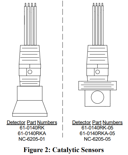 RKI Instruments M2A-XL Stand Alone Transmitter User Manual 9
