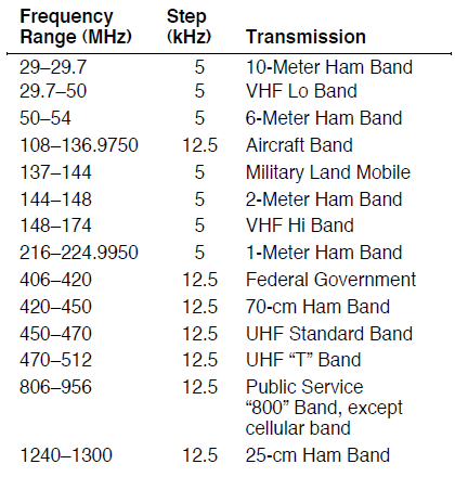 RadioShack PRO-94 1000 channel Dual Trunking Scanner-1