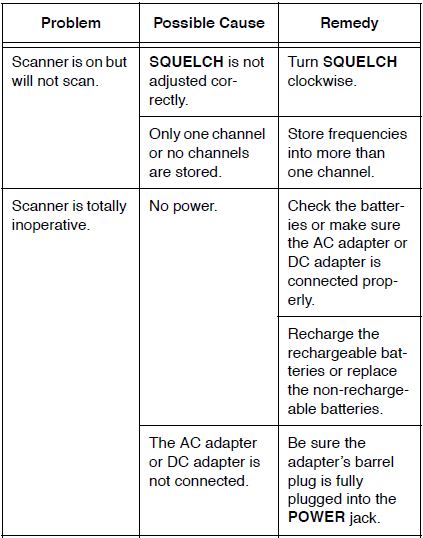 RadioShack PRO-94 1000 channel Dual Trunking Scanner-14