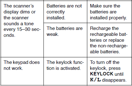 RadioShack PRO-94 1000 channel Dual Trunking Scanner-15