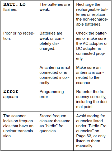 RadioShack PRO-94 1000 channel Dual Trunking Scanner-16