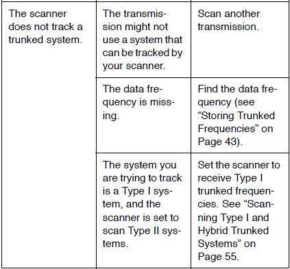 RadioShack PRO-94 1000 channel Dual Trunking Scanner-17
