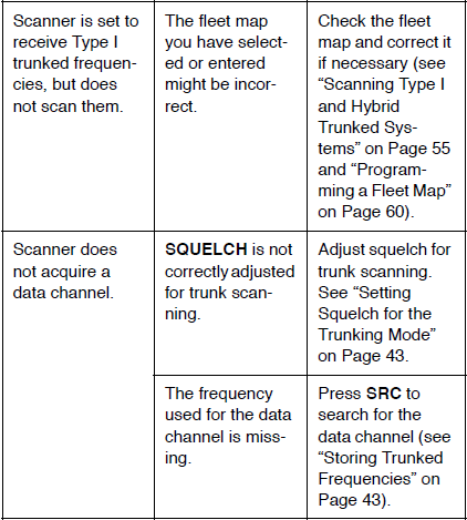 RadioShack PRO-94 1000 channel Dual Trunking Scanner-18