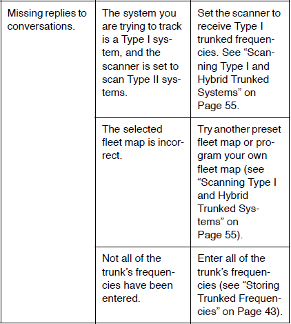 RadioShack PRO-94 1000 channel Dual Trunking Scanner-19