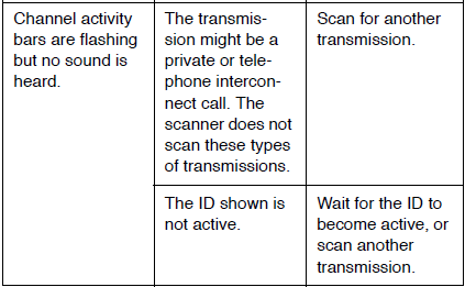 RadioShack PRO-94 1000 channel Dual Trunking Scanner-20