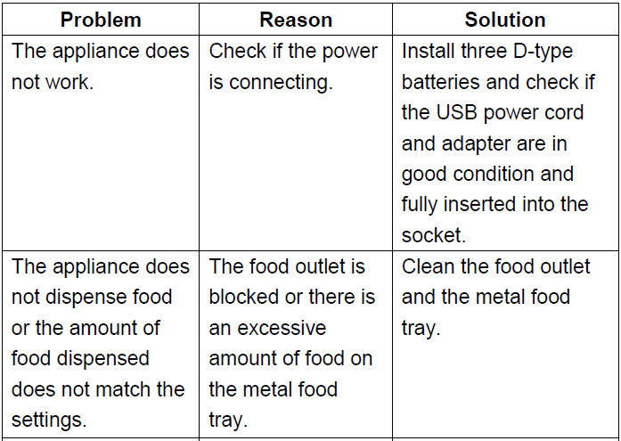 Rasonic SMART FEED Automatic Pet Feeder-22