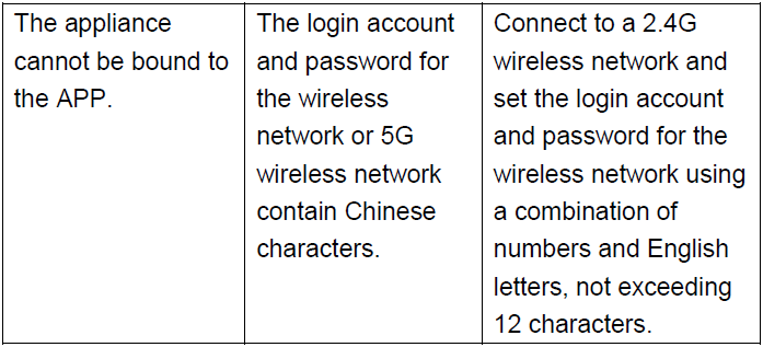 Rasonic SMART FEED Automatic Pet Feeder-24