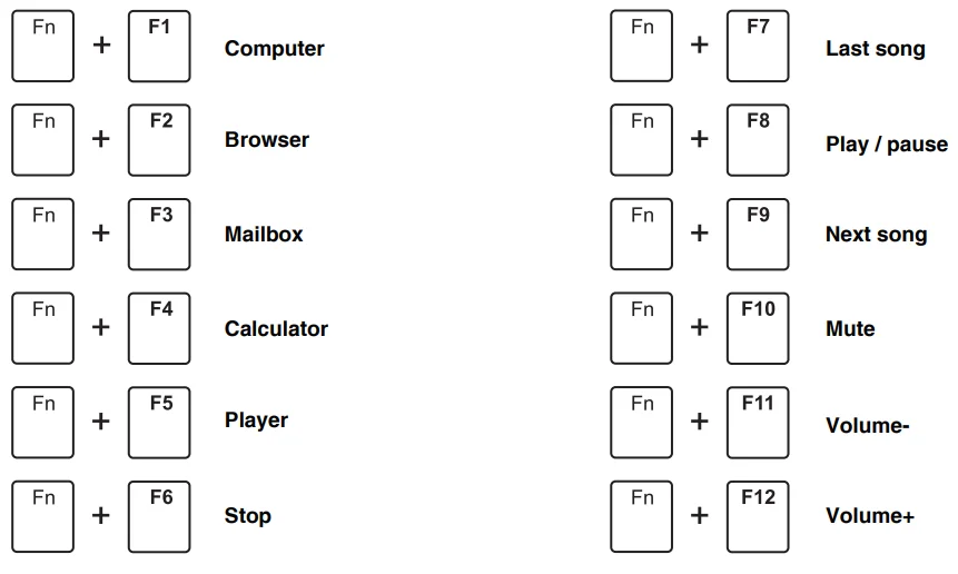 Royal Kludge RK100 Mechanical Wireless Keyboard User Manual Royal Kludge RK100 Mechanical Wireless Keyboard- 6