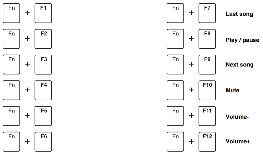 Royal Kludge RK100 Mechanical Wireless Keyboard User Manual Royal Kludge RK100 Mechanical Wireless Keyboard- 7
