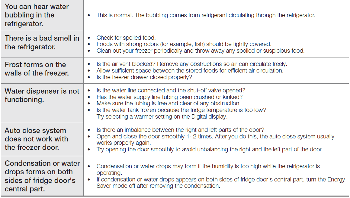 Samsung RFG298HD French Door Refrigerator 21