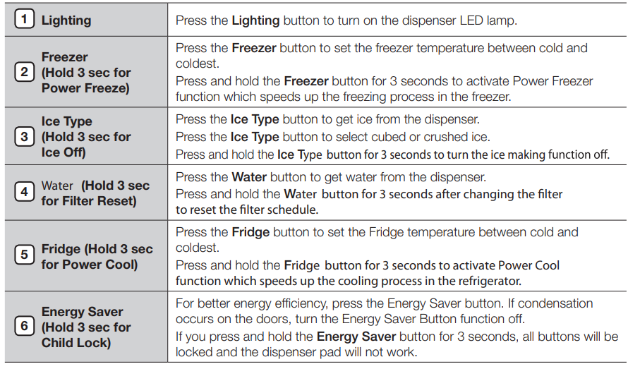 Samsung RS261MDBP Free-Standing Refrigerator User Manual 21