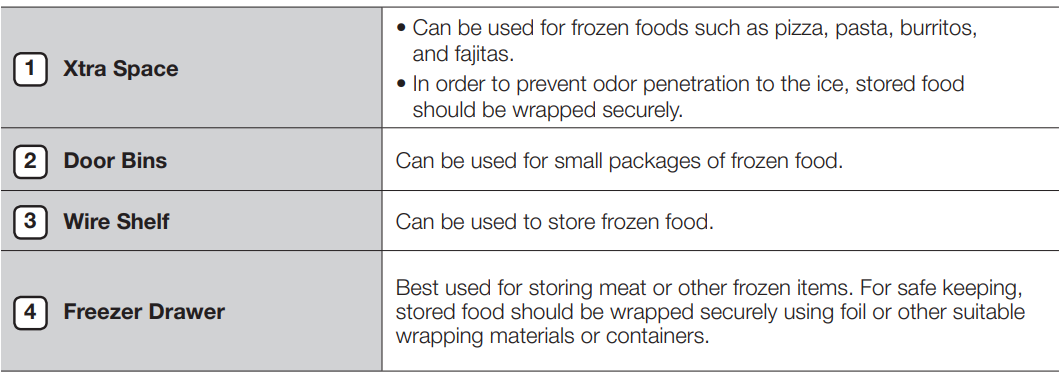 Samsung RS261MDBP Free-Standing Refrigerator User Manual 25