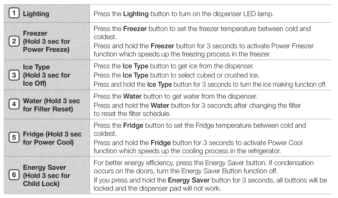 Samsung RS261MDRS Side by Side Referigerator-34