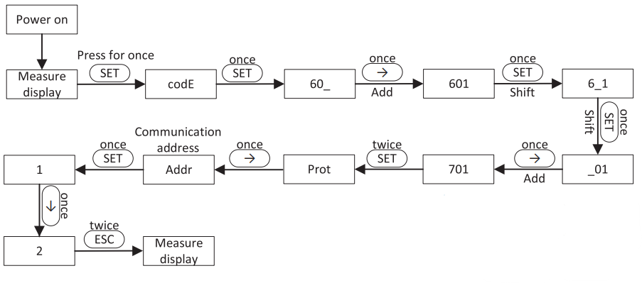 SegenSolar FOX ESS H3 12KW 3PH Hybrid Inverter-40
