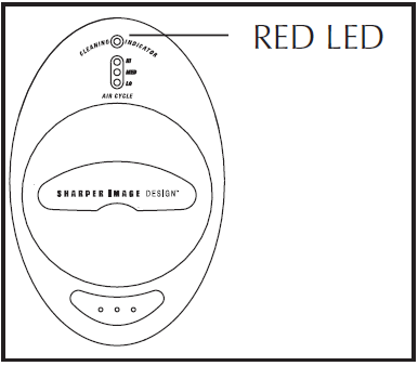 Sharper Image SI637 IONIC BREEZE QUADRA Air Purifier-4
