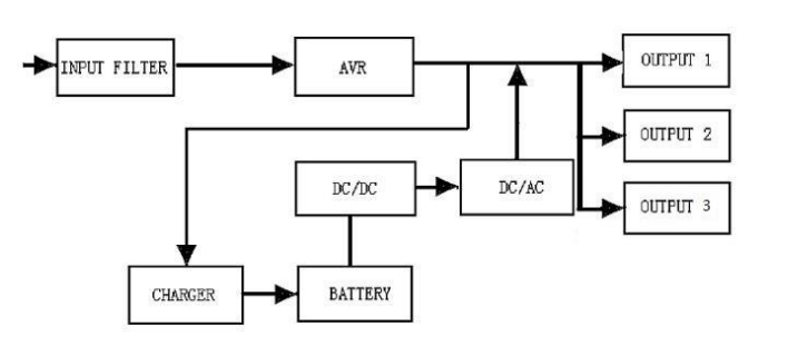 Smart Power Systems DSS1500RT-TBF Line Interactive UPS User Guide 1