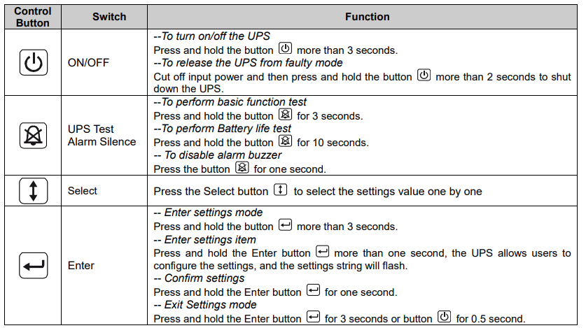 Smart Power Systems DSS1500RT-TBF Line Interactive UPS User Guide 15