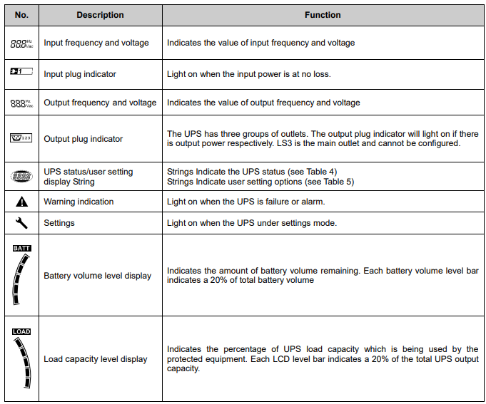 Smart Power Systems DSS1500RT-TBF Line Interactive UPS User Guide 16