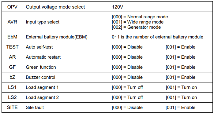 Smart Power Systems DSS1500RT-TBF Line Interactive UPS User Guide 18