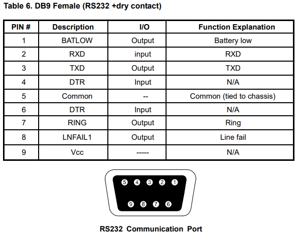 Smart Power Systems DSS1500RT-TBF Line Interactive UPS User Guide 19