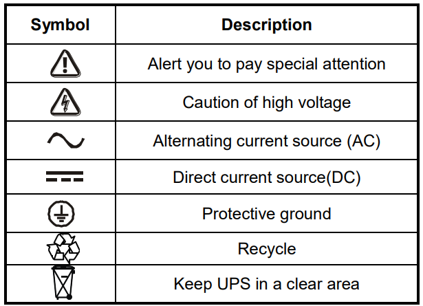 Smart Power Systems DSS1500RT-TBF Line Interactive UPS User Guide 2