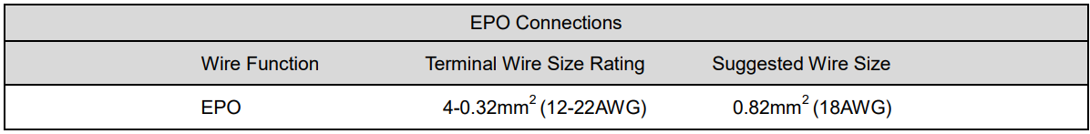 Smart Power Systems DSS1500RT-TBF Line Interactive UPS User Guide 20