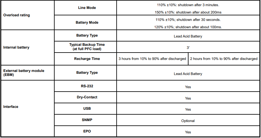 Smart Power Systems DSS1500RT-TBF Line Interactive UPS User Guide 29