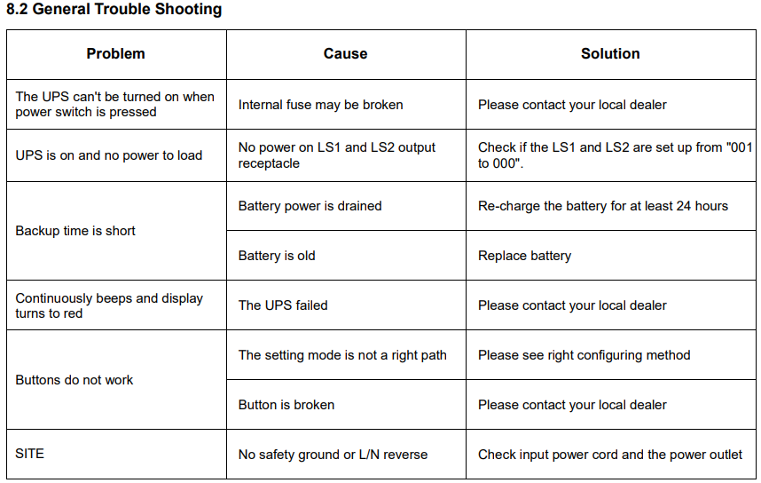 Smart Power Systems DSS1500RT-TBF Line Interactive UPS User Guide 31