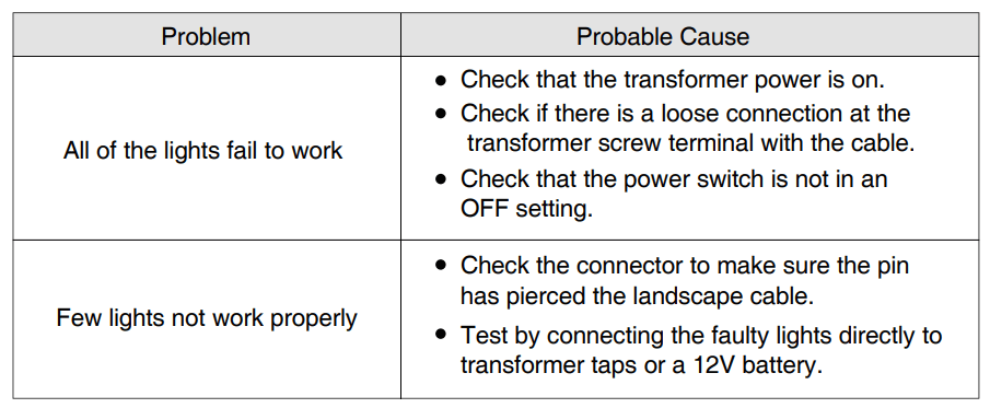 Sunvie Low Voltage Landscape Light User Manual Sunvie Low Voltage Landscape Light-3