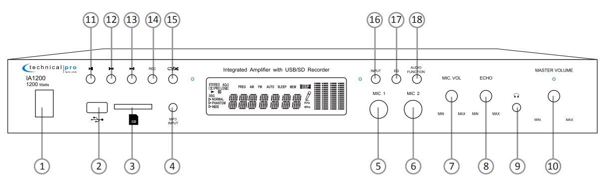 Technical Pro IA1200 1200 Watts Integrated Amplifier User Guide 1