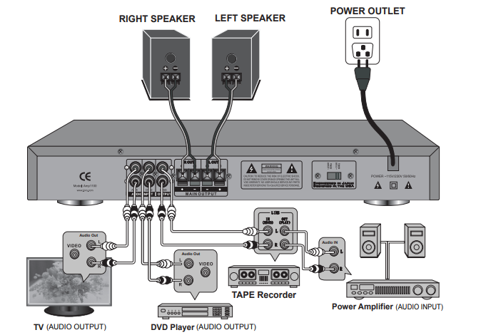 Technical Pro IA1200 1200 Watts Integrated Amplifier User Guide 4