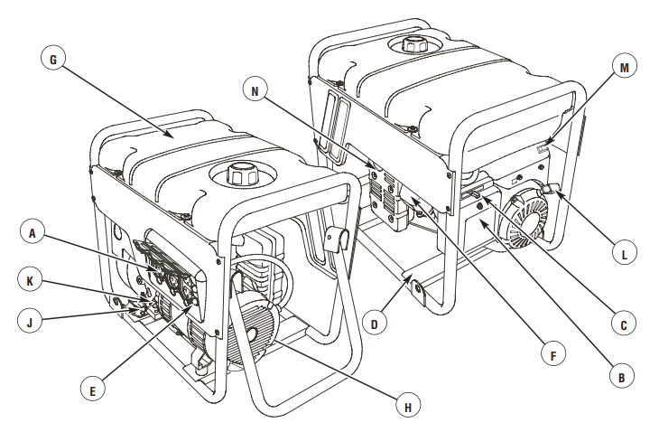 Troy-Bilt 30331 3550-Watts Portable Generator User Manual Troy-Bilt 30331 3550-Watts Portable Generator User Manual 1