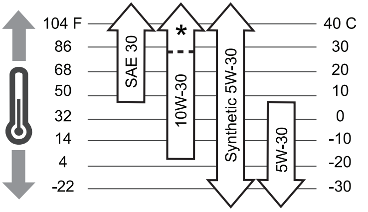 Troy-Bilt 30331 3550-Watts Portable Generator User Manual Troy-Bilt 30331 3550-Watts Portable Generator User Manual 10