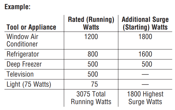 Troy-Bilt 30331 3550-Watts Portable Generator User Manual Troy-Bilt 30331 3550-Watts Portable Generator User Manual 5