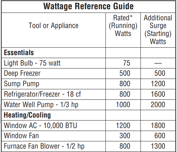 Troy-Bilt 30331 3550-Watts Portable Generator User Manual Troy-Bilt 30331 3550-Watts Portable Generator User Manual 6